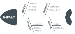 思维导图