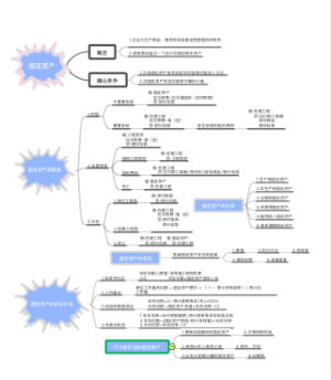 固定资产