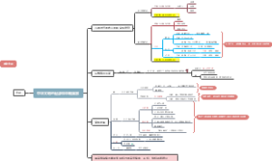 中华文明的起源和早期国家