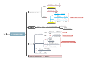 中华文明的起源和早期国家（桔默）