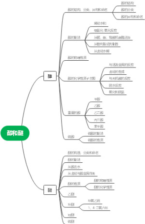 醇和醚