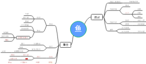 八年级上册生物鱼