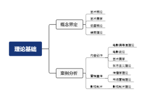 理论基础