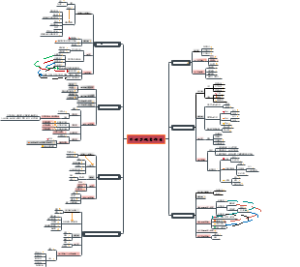 外动力地质作用（普通地质系）