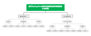 基于Spring Boot的学生选课及测评系统的设计与实现
