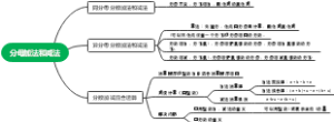 分母加法和减法