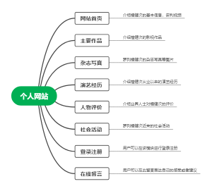 檀健次