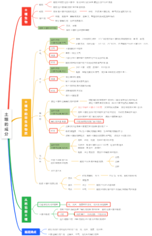 浙教版科学八年级下册--土壤的成分