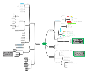 市场营销学模块二思维导图