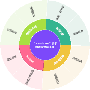 数学游戏