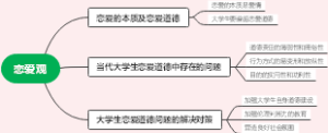 恋爱观