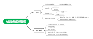 功能测试学习基础路线