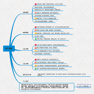 关于安康啤酒