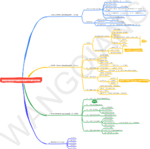 推动形成优势互补高质量发展的区域经济布局