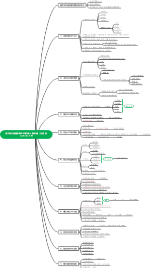 四川省支持建筑企业发展十条措施（川办规【2022】5号