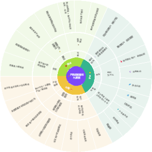 产品运营九要素