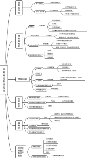 中枢神经系统药物