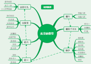 北京的春节
