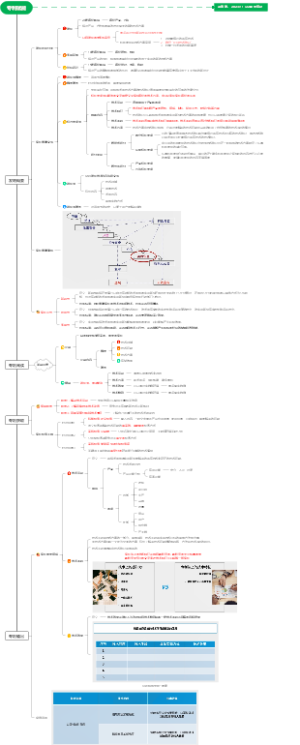 专利赋能笔记20231120