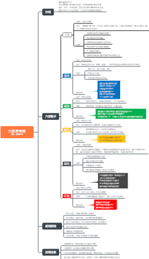 六顶思考帽