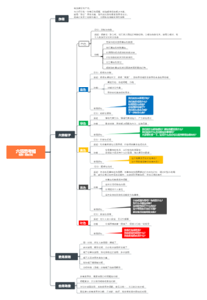 六顶思考帽-学习笔记