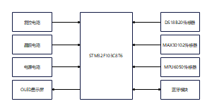 STM32F103C8T6微控制器