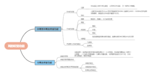 生理学耳的听觉功能