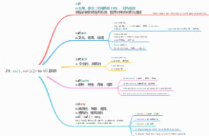 26. cult, col[L]=to till耕种