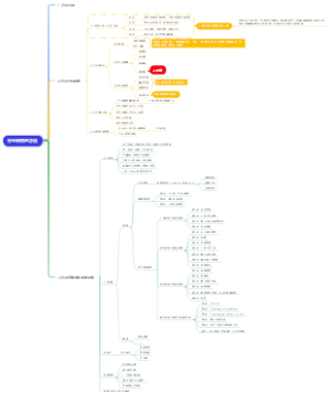 【行业研究】对一个行业展开研究的方法
