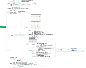 【MySQL零基础学习】基础操作大全
