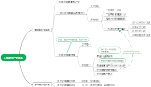 【一级造价工程师】《建设工程造价管理》2-工程项目计划体系