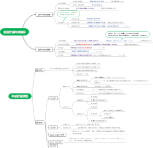 【一级造价工程师】《建设工程造价管理》4-投资方案评价指标