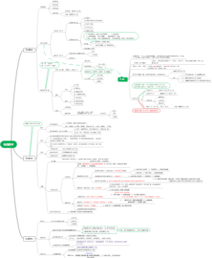【一级造价工程师】《建设工程造价管理》7 项目资金构成与筹措