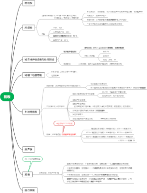 【一级造价工程师】10-1《建设工程造价管理》-税收