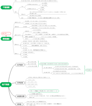 【一级造价工程师】13-2《建设工程造价管理》竣工阶段