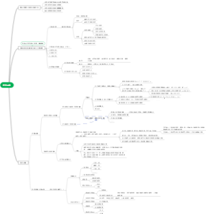 【一级造价工程师】3-1《建设工程计价》-投资估算