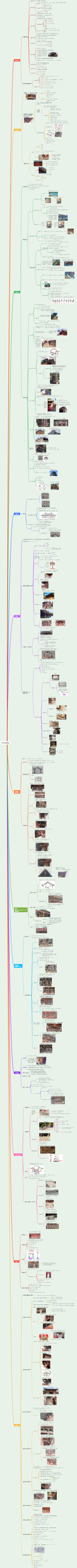 存世古建基础