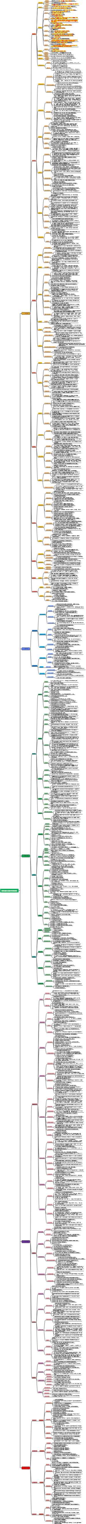 医院信息化建设标准和规范