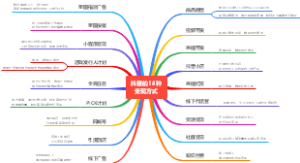 抖音18种变现方式