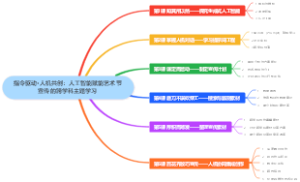 指令驱动·人机共创：人工智能赋能艺术节宣传的跨学科主题学习