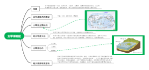 太平洋地区思维导图