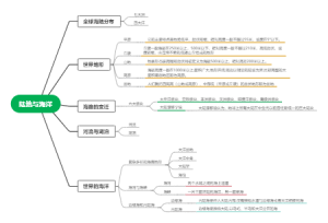陆地与海洋思维导图