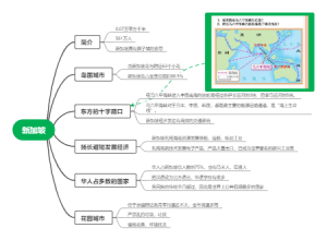 地理-新加坡介绍
