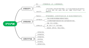 天气与气候