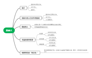 加拿大