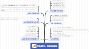 想要成绩好需要怎样去做