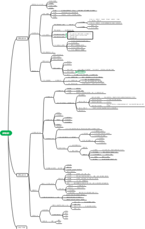 CPA战略管理-战略分析