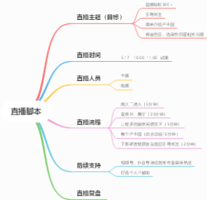 探厂直播脚本