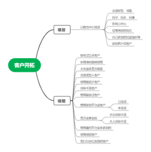 客户开拓