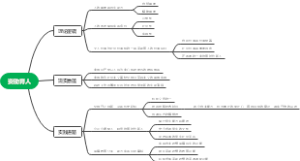 高校资助育人导图